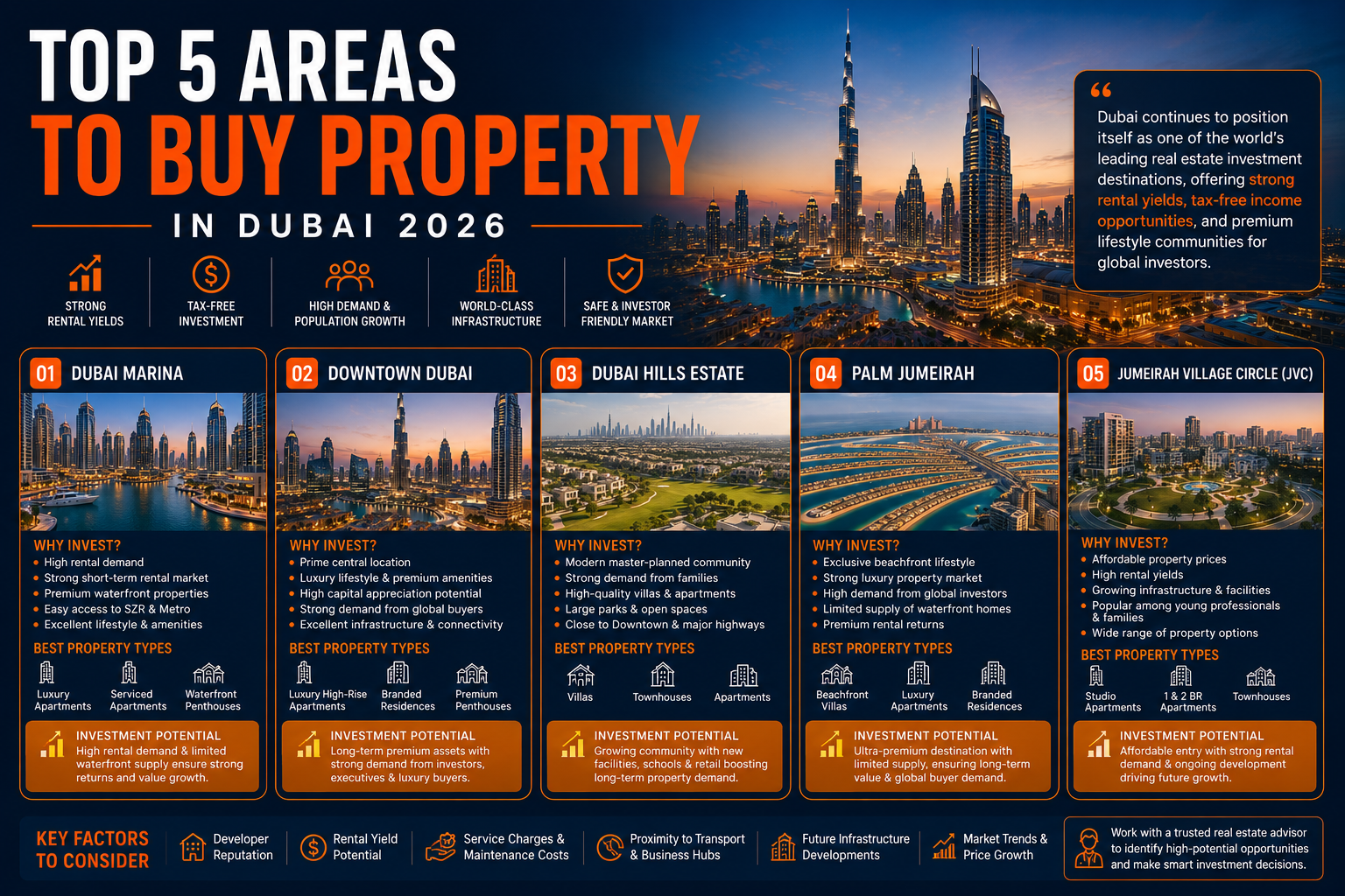 Buy Property in Dubai