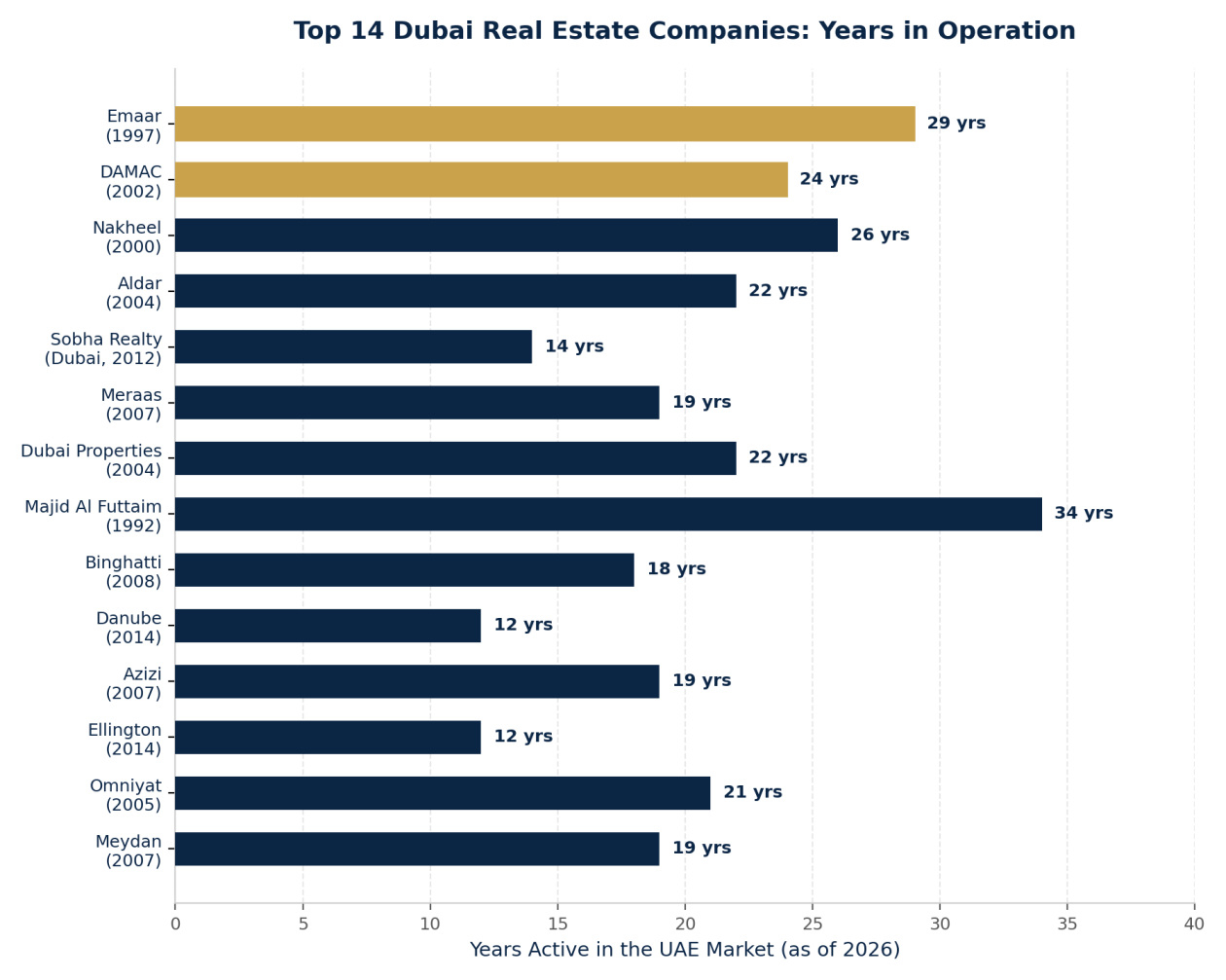 Real estate companies dubai