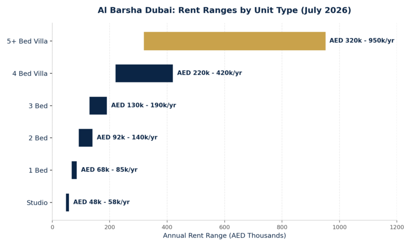 Al Barsha Dubai